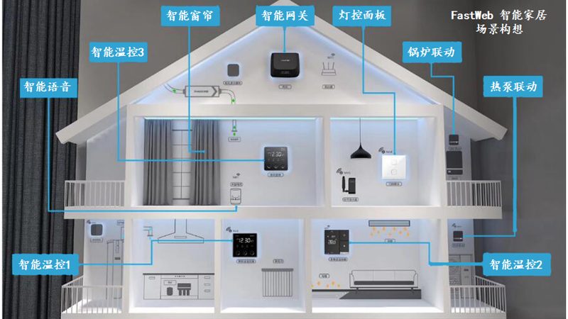 全屋智能崛起：揭秘厂家排名与价格背后的考量**